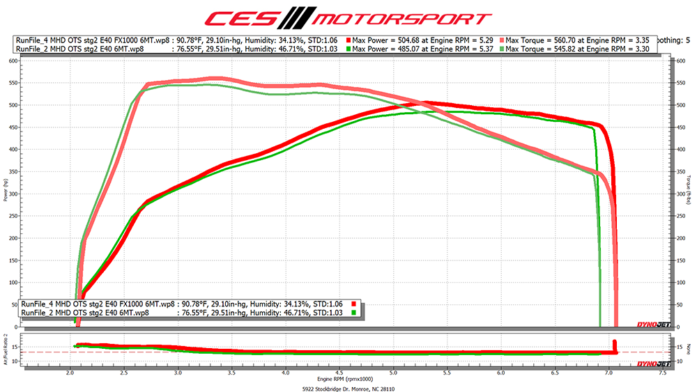 CES Motorsports MK5 Toyota Supra 6 Speed Manual Dyno Chart E40 MHD OTS MAP stock clutch vs Clutch Masters 1000 Series Twin Disc