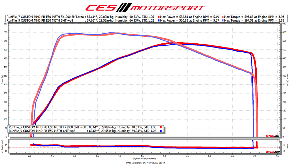 CES Motorsports MK5 Toyota Supra 6 Speed Manual Dyno Chart E50 with methanol MHD OTS MAP stock clutch vs Clutch Masters 1000 Series Twin Disc