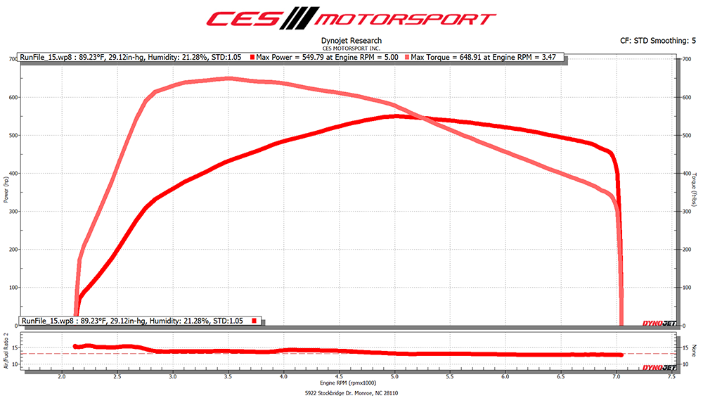 CES Motorsports MK5 Toyota Supra 6 Speed Manual Dyno Chart E50 with methanol final tune MHD OTS MAP stock clutch vs Clutch Masters 1000 Series Twin Disc