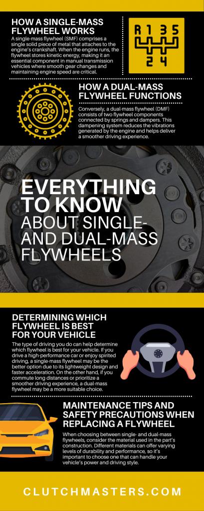 Everything To Know About Single- and Dual-Mass Flywheels