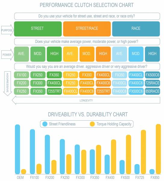 CLUTCH SELECTION CHART